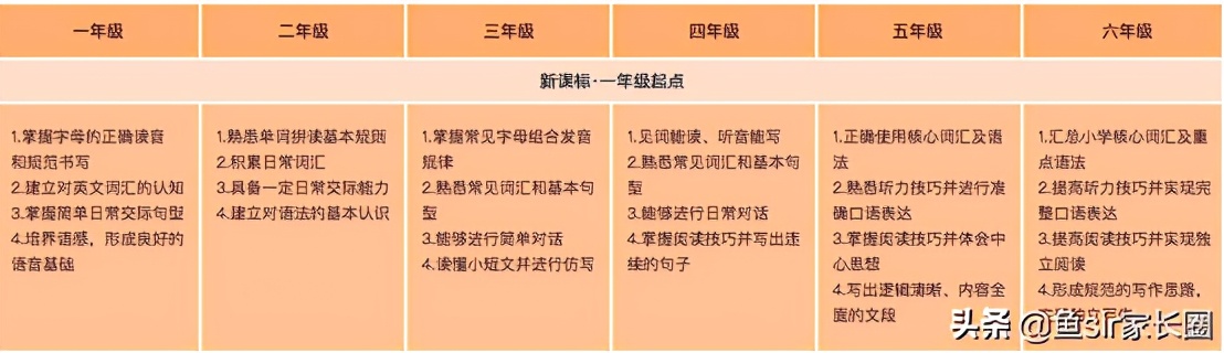 最新：一骑绝尘？猿辅导名气大的背后，我想揭秘这些实锤测评