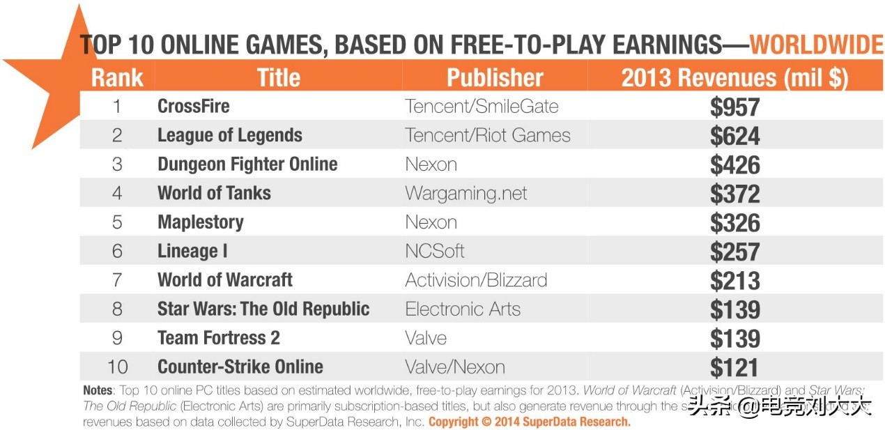 曾经的付费属性如今全民普及,穿越火线正努力回归公平竞技