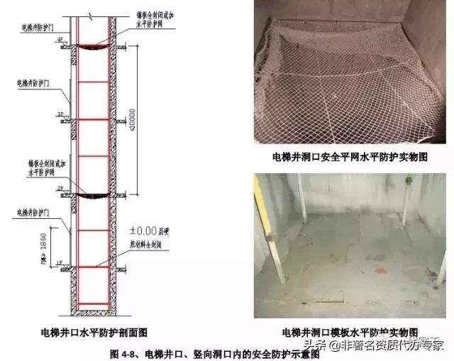 工程安全生产标准化图集,建筑施工安全生产标准化全套资料
