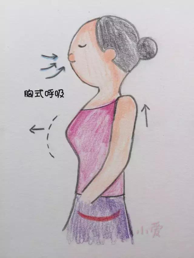 盆底肌训练最简单的方法,盆底肌训练方法怎么用力