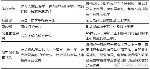 郑州升达学院老师招聘,郑州升达经贸管理学院教师待遇