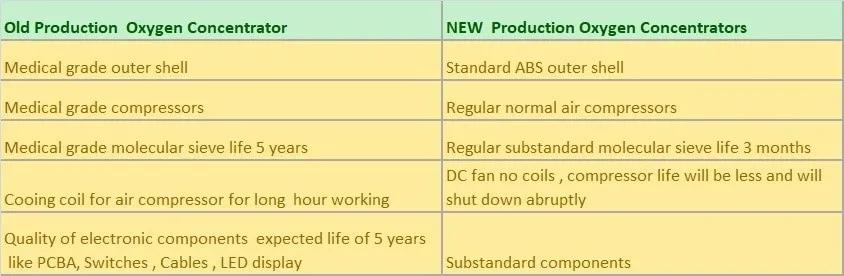 「重磅」恩将仇报？印媒称中国售印制氧机价高质次