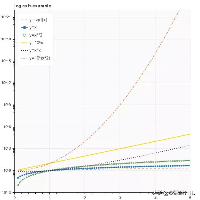 python编写一个函数绘制折线图,python怎么绘制多点折线图