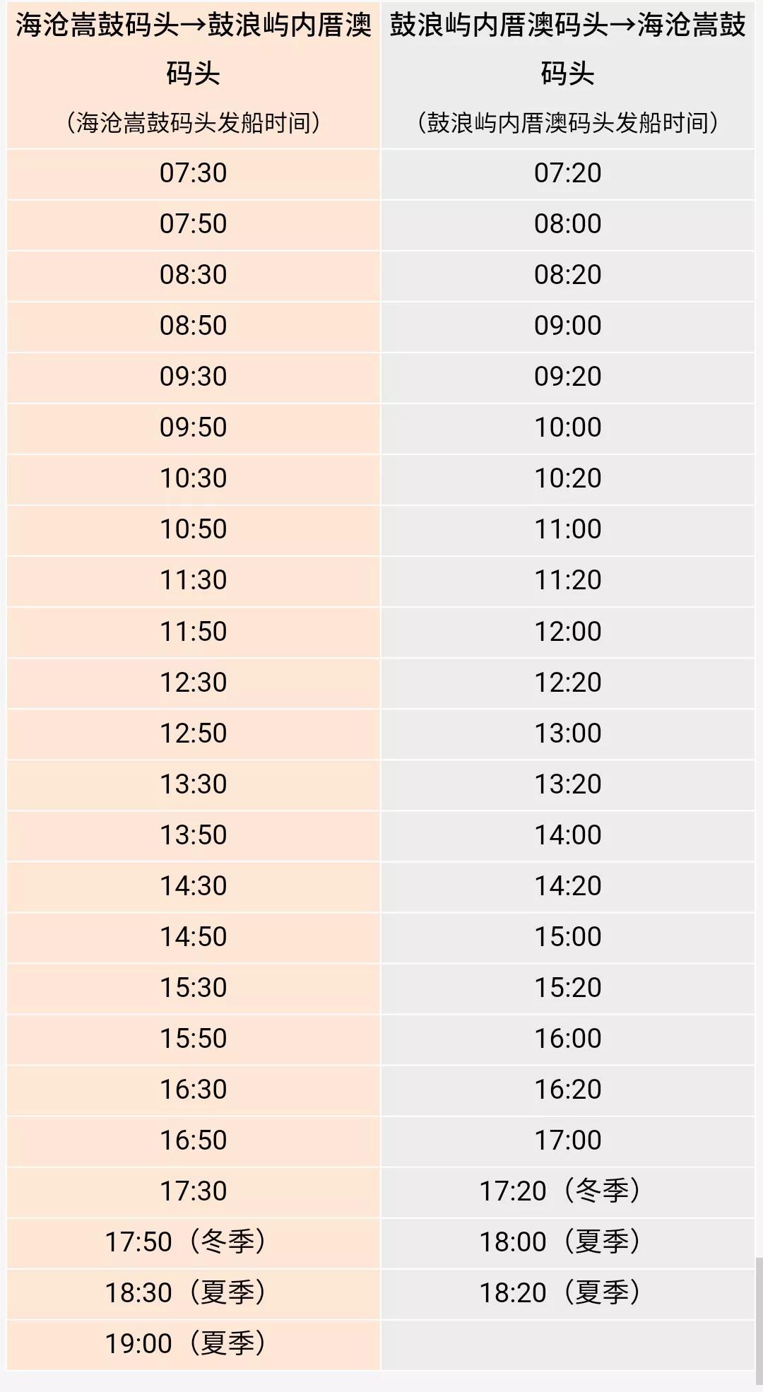 厦门鼓浪屿进岛路线图,鼓浪屿登岛需要预约吗