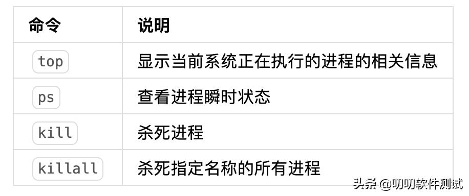 linux操作系统培训,linux日常运维需要做什么