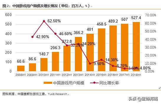 区块链游戏大时代,区块链游戏深度解析