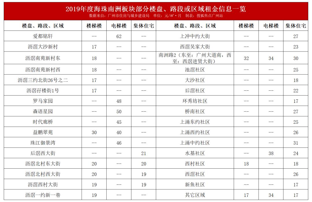 广州租售比高的小区,广州哪个小区租金最便宜