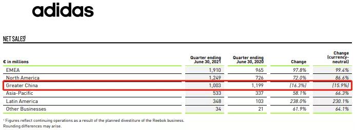 阿迪达斯败退中国市场,阿迪达斯和安踏对比