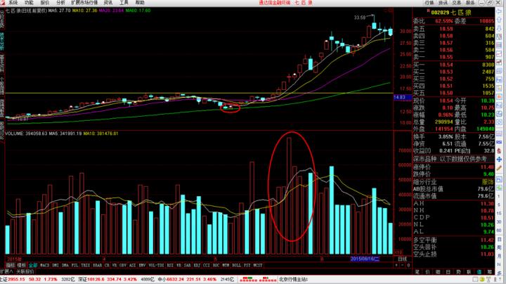 无量下跌的本质逻辑,这是我见过最透彻的文章