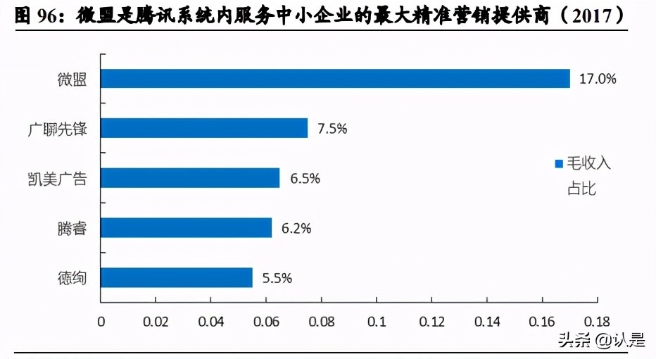 绉佸煙鐢靛晢娣卞害鍒嗘瀽,绉佸煙鐢靛晢saas琛屼笟鍒嗘瀽