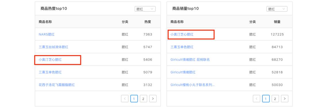 真正好用的彩妆小奥汀,小奥汀彩妆专卖店和旗舰店哪个好