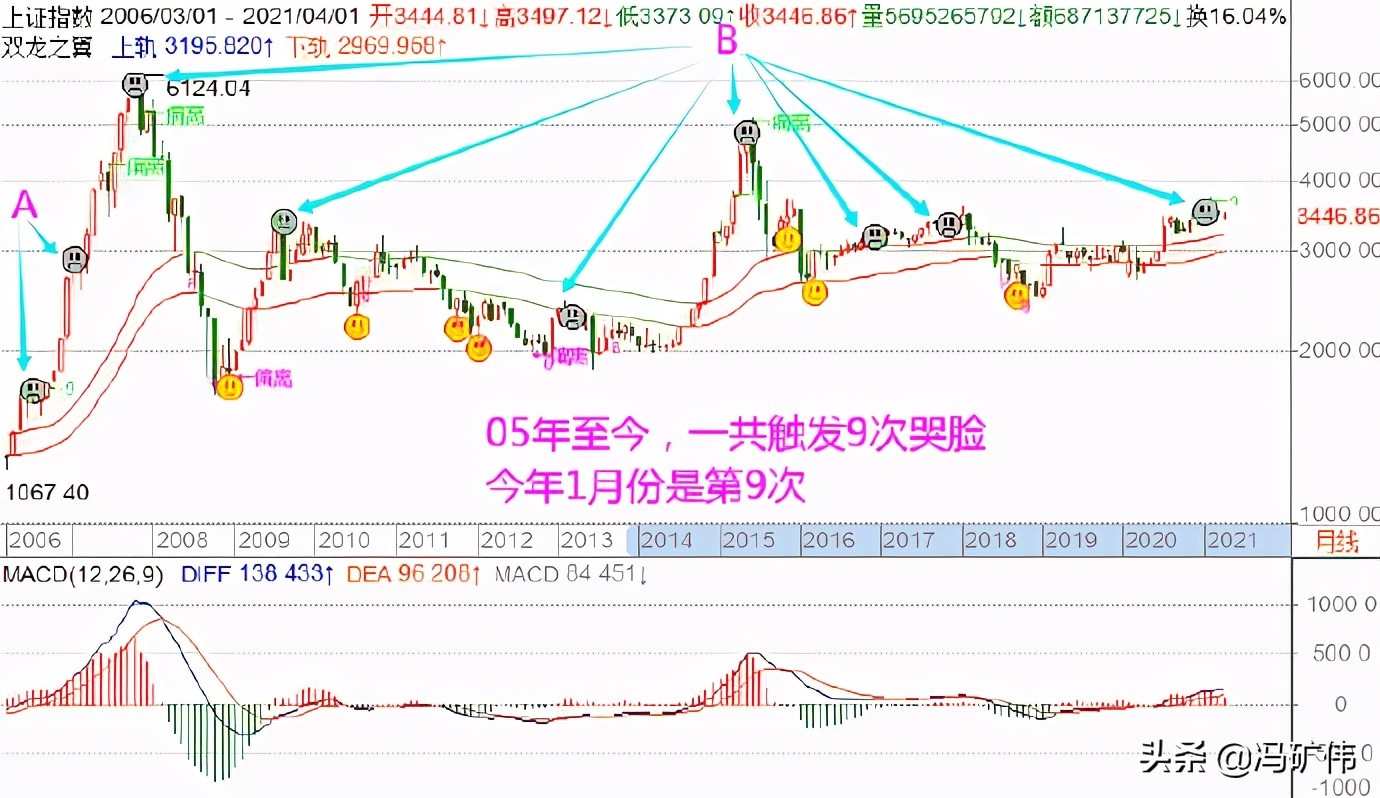 冯矿伟谈低价股,冯矿伟股票行情
