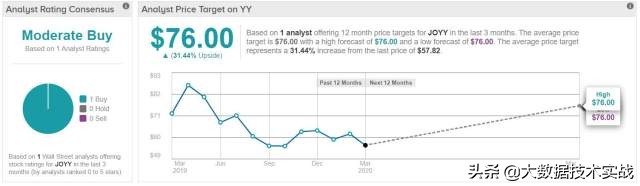 yy直播的背后老板,yy直播旗下公司