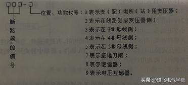 如何看懂变配电所电气主接线图,电工一次回路二次回路是什么意思