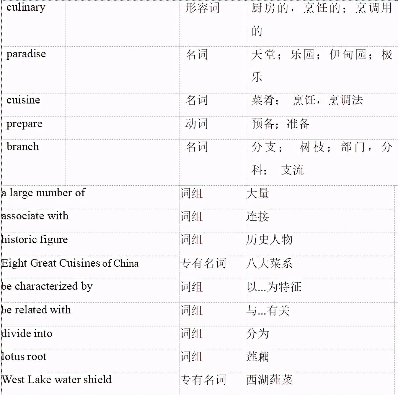 2022杭州迎亚运会英语介绍,杭州亚运科普推文双语