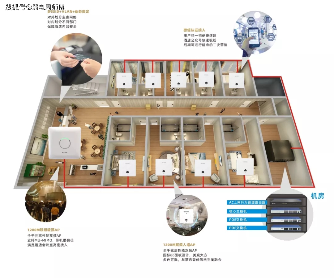 閰掑簵鏂归潰鐨勬棤绾縲ifi鎼缓,閰掑簵鏃犵嚎wifi瀹夎鏂规硶
