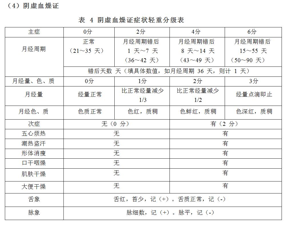 中药能治疗卵巢储备功能下降吗,卵巢早衰月经量少中医治疗方法