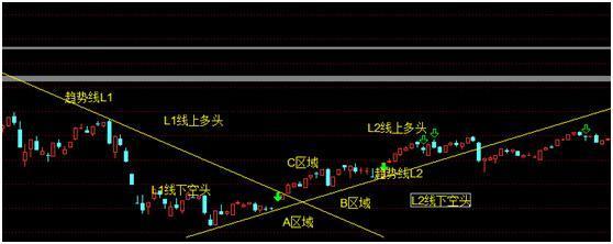 简单实用的趋势交易法,趋势交易法原理与操盘策略
