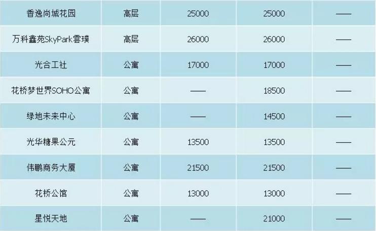 昆山楼盘最新价格表,最近昆山楼盘价格表