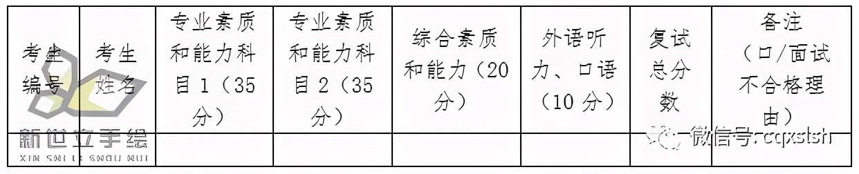 西南大学视觉传达设计研究生,中国美术学院视觉传达考研资料