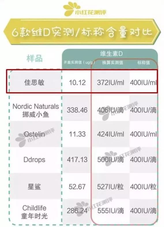 母婴315黑榜,315曝光的母婴产品dha