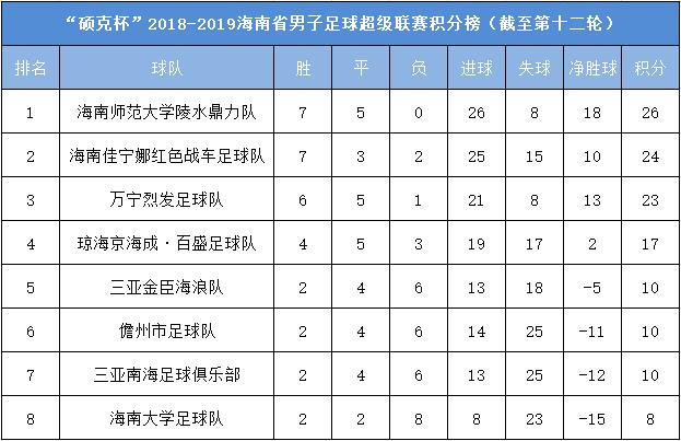 海南足球比赛琼海队,海南足球联赛4比0
