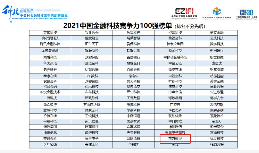 金融科技东方微银科技,东方微银科技有限公司