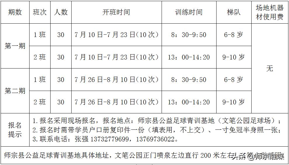 七彩云南全民健身工程,七彩云南青少年田径运动会