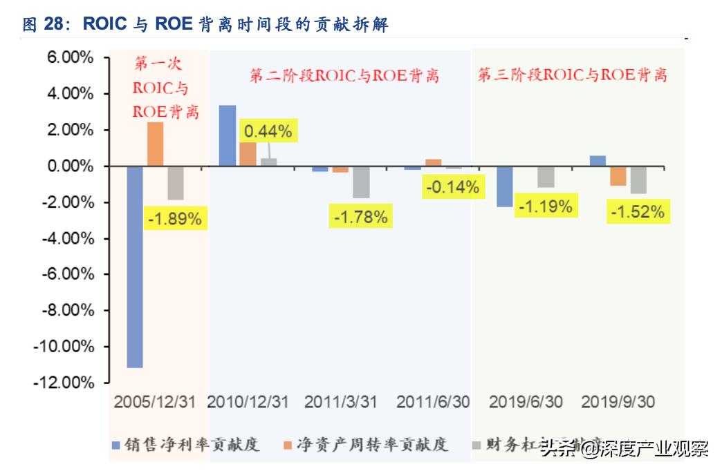 常用股票技术分析指标之roc指标,估值法的工作原理
