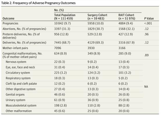 甲状腺癌术后放射性碘治疗会影响生育吗？多久妊娠最佳？