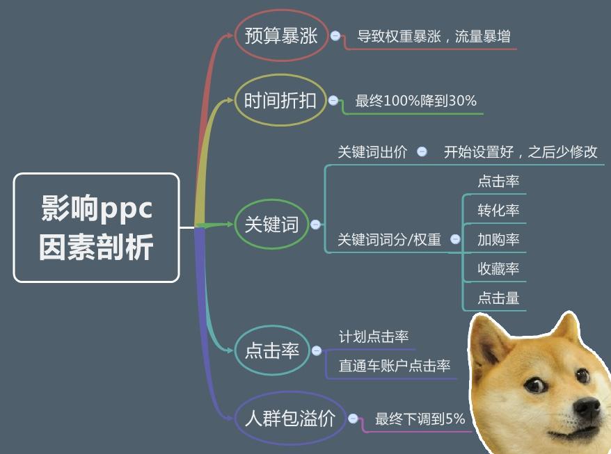 拼多多日销1000单,拼多多店铺运营技巧和话术大全