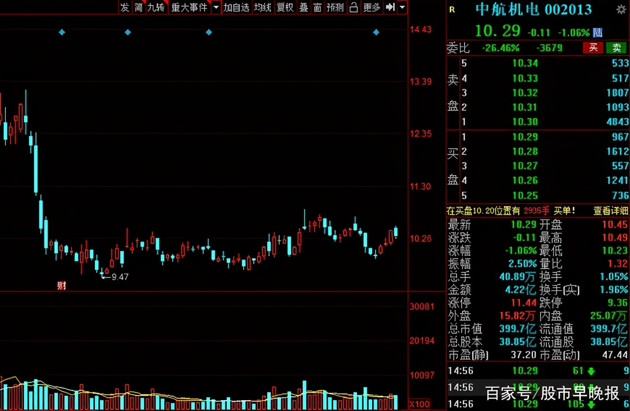 军工板块股票领头羊,军工国之重器