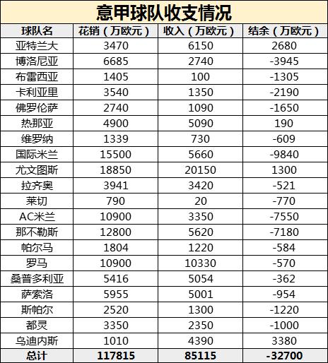 国际足坛转会,2021国际足坛转会汇总