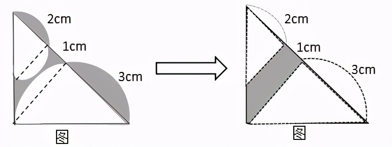 内蒙古三支一扶言语理解做题技巧,内蒙古三支一扶行测题量分析