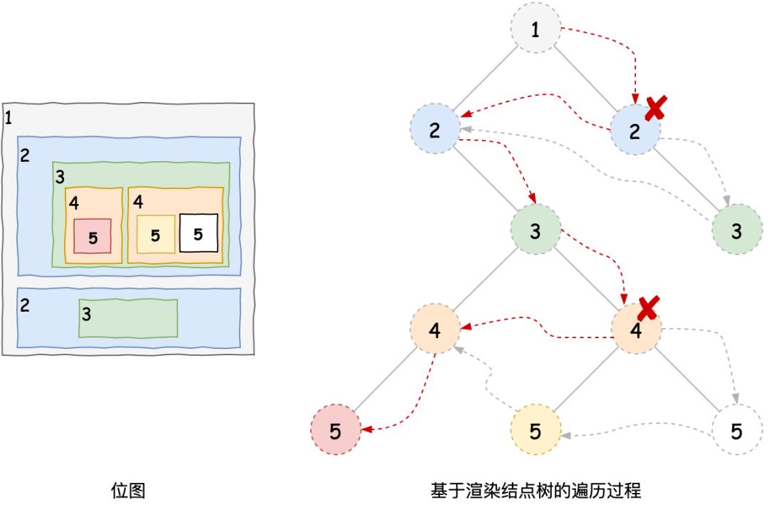 美团后端开发框架,ios美团app开发