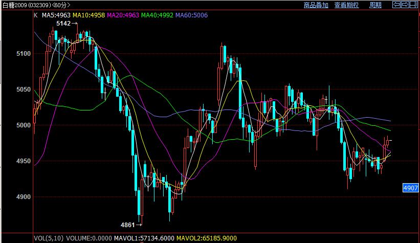 白云龙：螺纹多单持有，白糖切勿追高