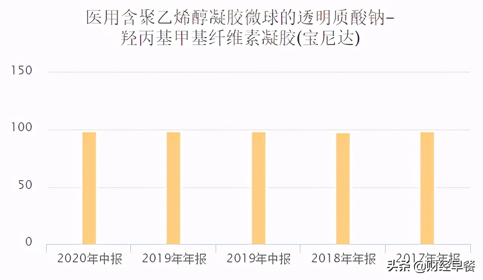 贵州茅台面临的机遇,贵州茅台同行竞争