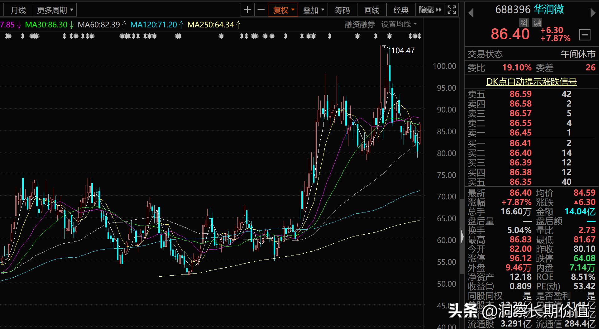 简评华润微：细水长流，来日方长