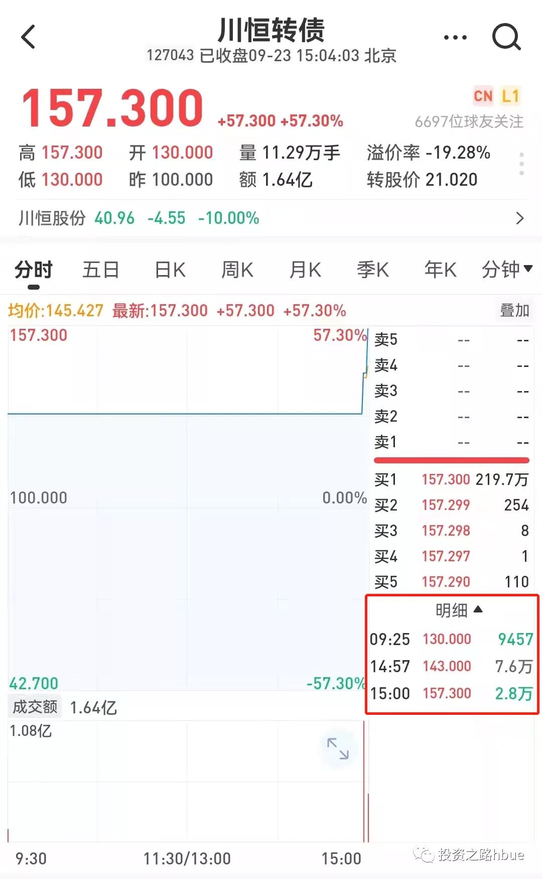 申购新债和新股区别,股市如何申购新债教程