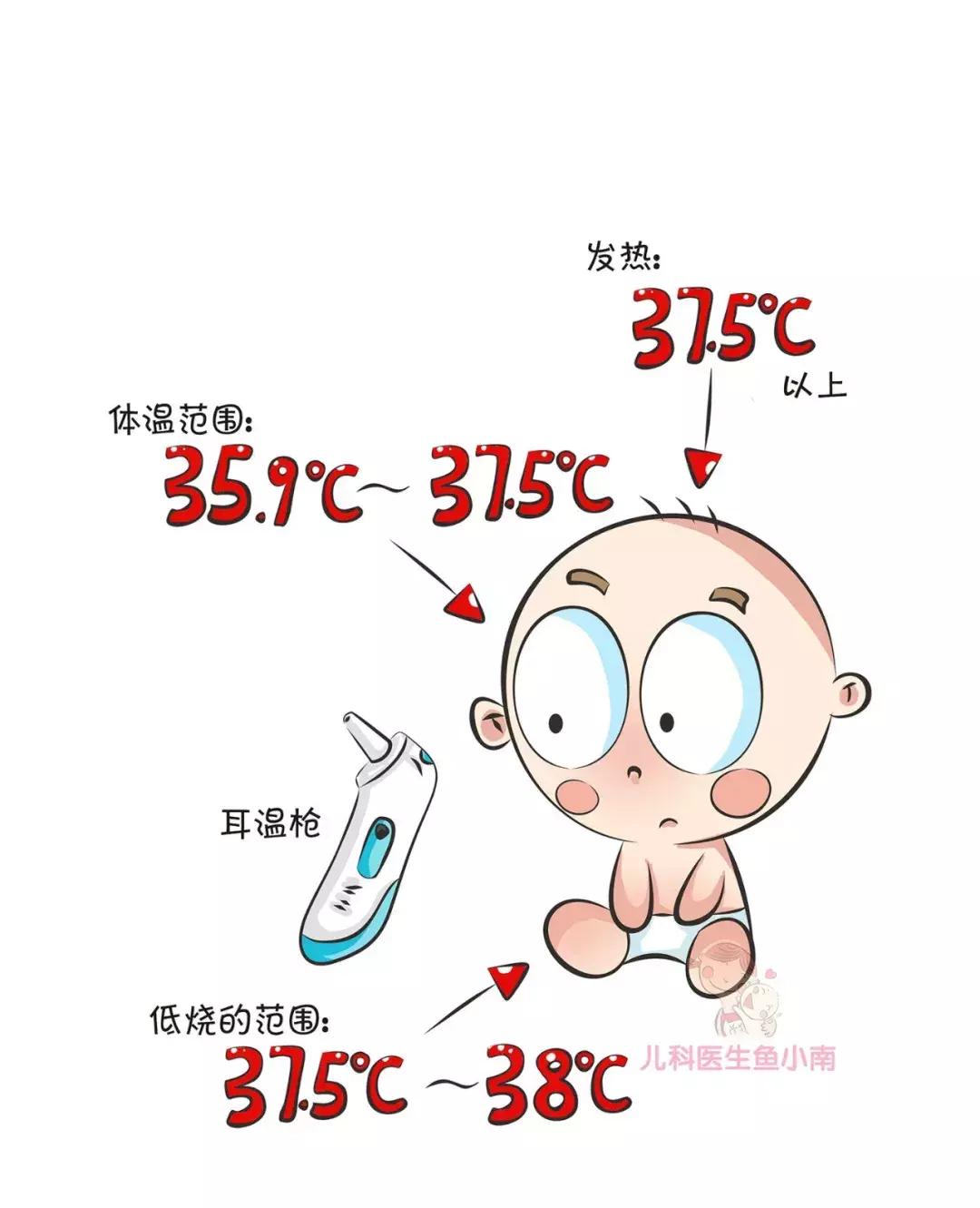 关于宝宝发烧知识,宝宝发烧的正确认识