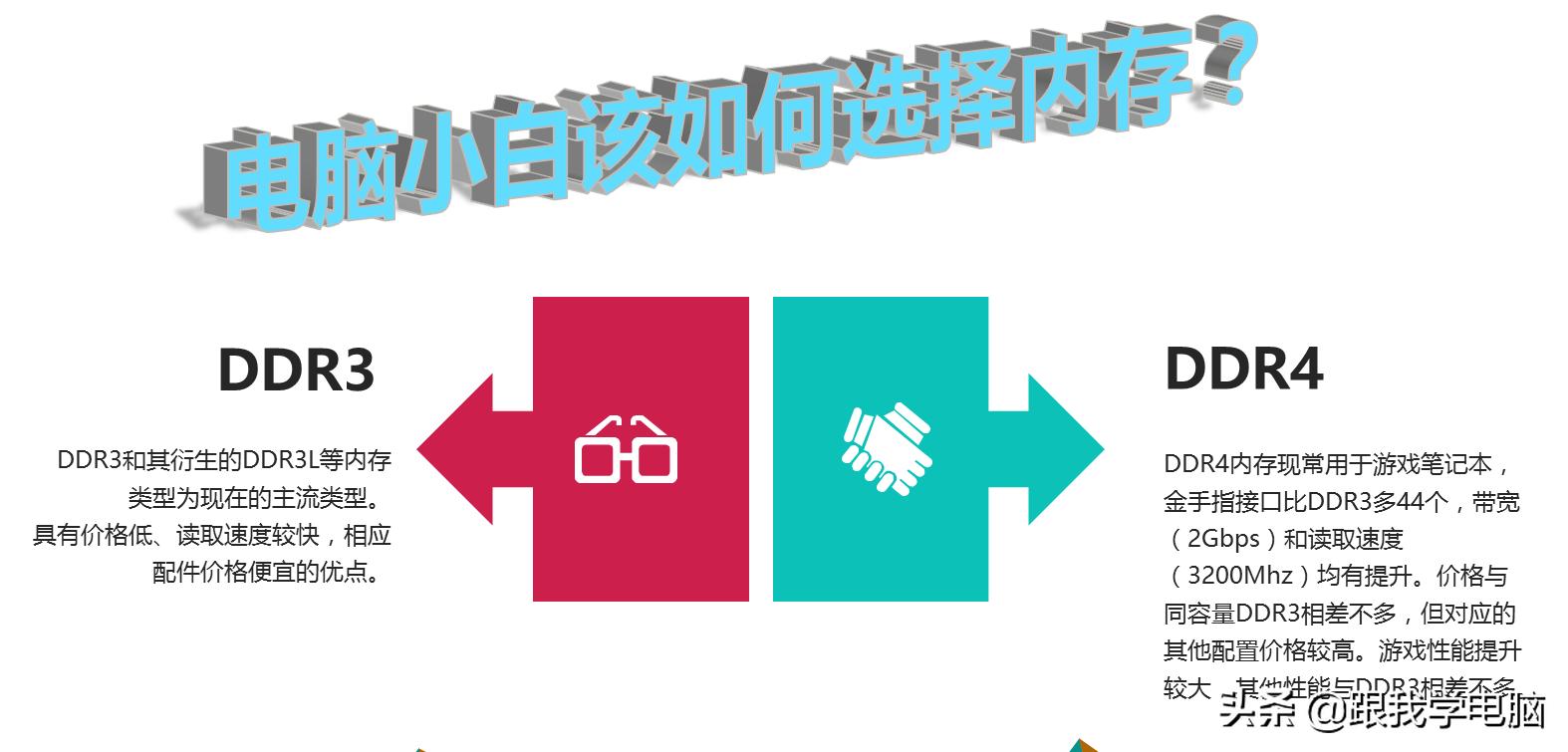 计算机硬件知识,计算机发展史中的代表硬件