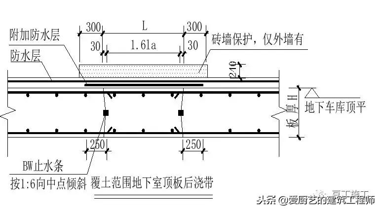防水工程最全的防水节点大样图,防水工程标准节点