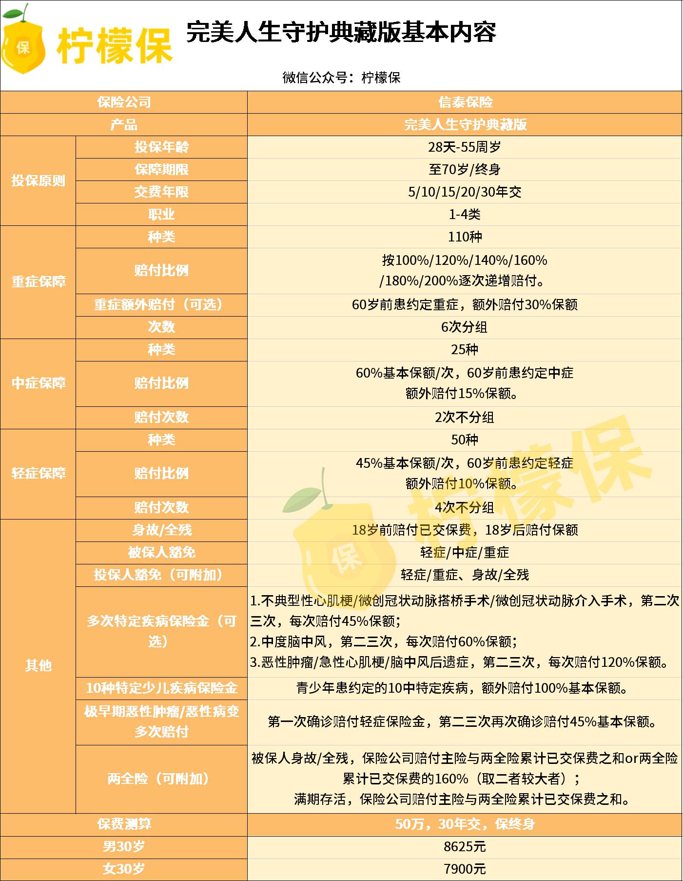 信泰如意人生守护典藏版靠谱吗,信泰完美人生守护典藏版