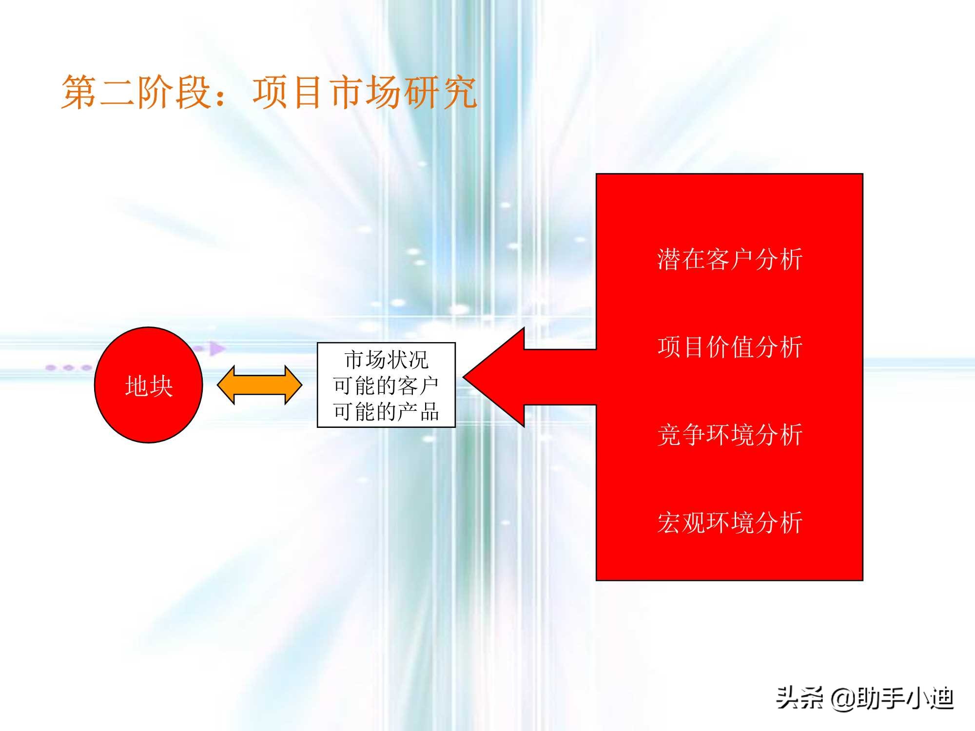 房地产前期策划流程,房地产营销策划的流程是什么
