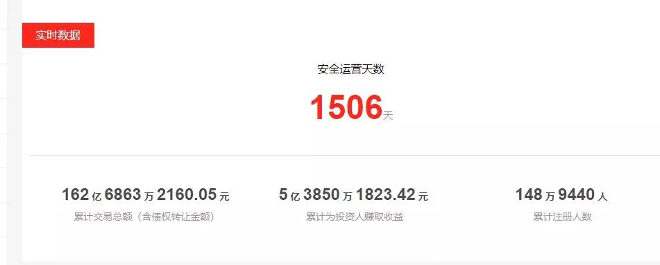 中业兴融是正规平台吗,中业兴融口碑怎么样