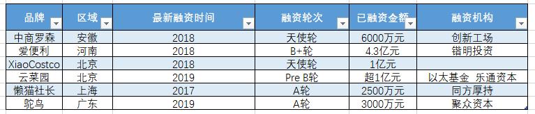 便利店的风口过去了吗,便利店的现状与趋势