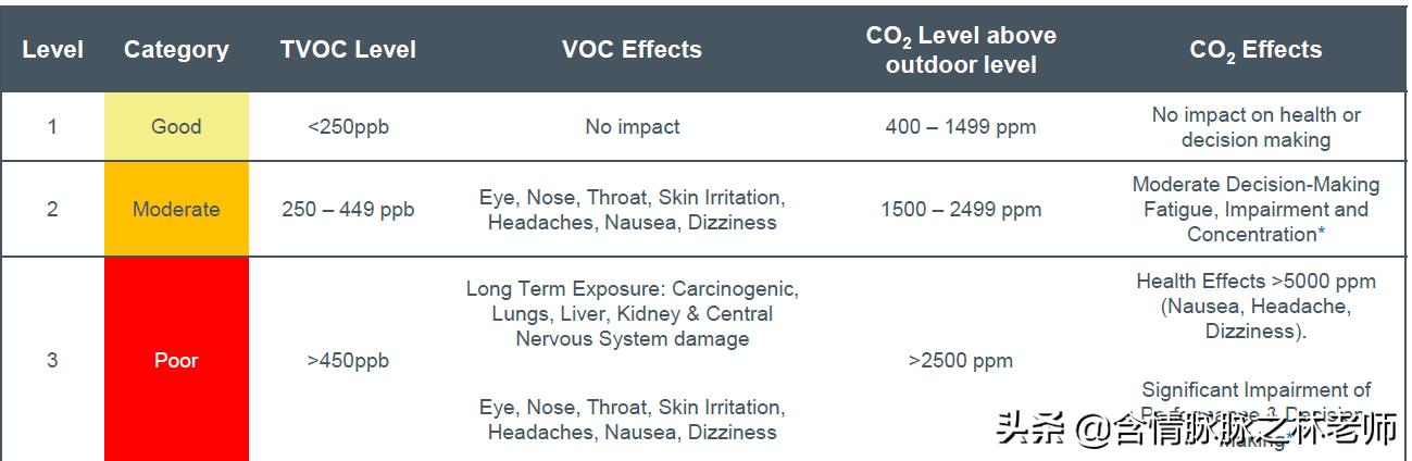 大金新风机远程,大金转角卫士安装
