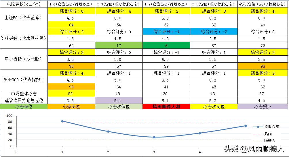 康泰医学创业板注册制受理情况,创业板注册制交易规则和科创板