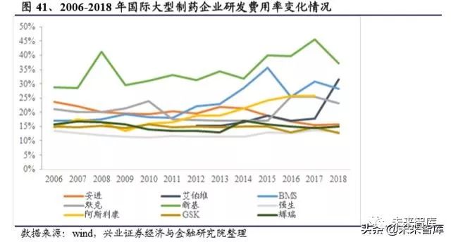 2023年中国创新药发展前景,国内创新药行业