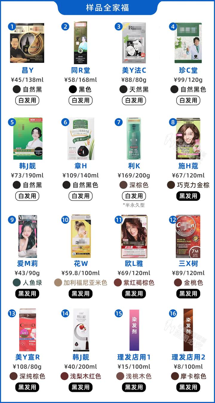 哪种染发剂不过敏不伤发质,染发剂有害成分做了深度测评